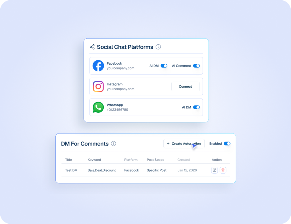 Auto DM & Reply Configuration Interface Mockup of social media integration settings showing toggles for automated direct messages and comment replies across Facebook, Instagram, and WhatsApp.