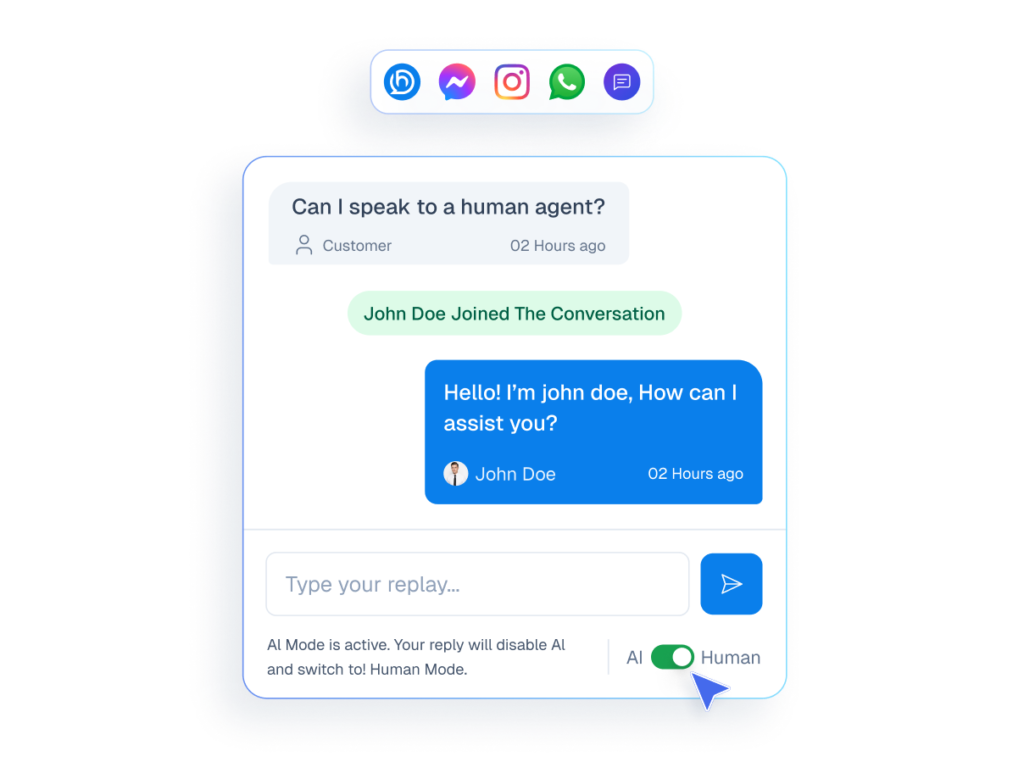 Mockup of a live chat interface showing a customer requesting a human agent and a toggle switch being flipped from AI to Human mode.