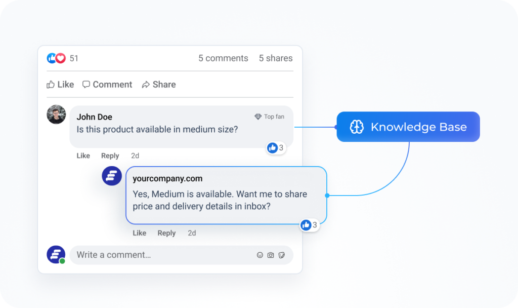 Knowledge Base Automated Comment Reply Mockup Mockup illustrating a social media comment thread connected to a knowledge base to generate an automated reply to a customer's inquiry.