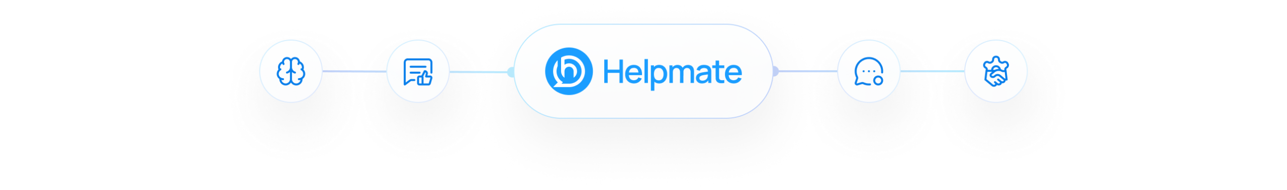 Helpmate logo connected to icons for AI, feedback, chat, and partnerships on a white grid background.