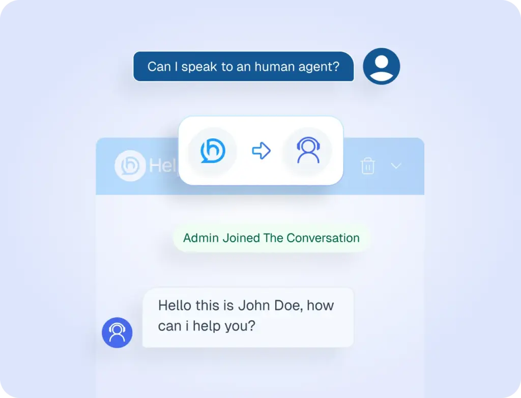 Mockup of a chatbot interface demonstrating the human handover feature, showing a user requesting an agent and a live admin joining the chat.