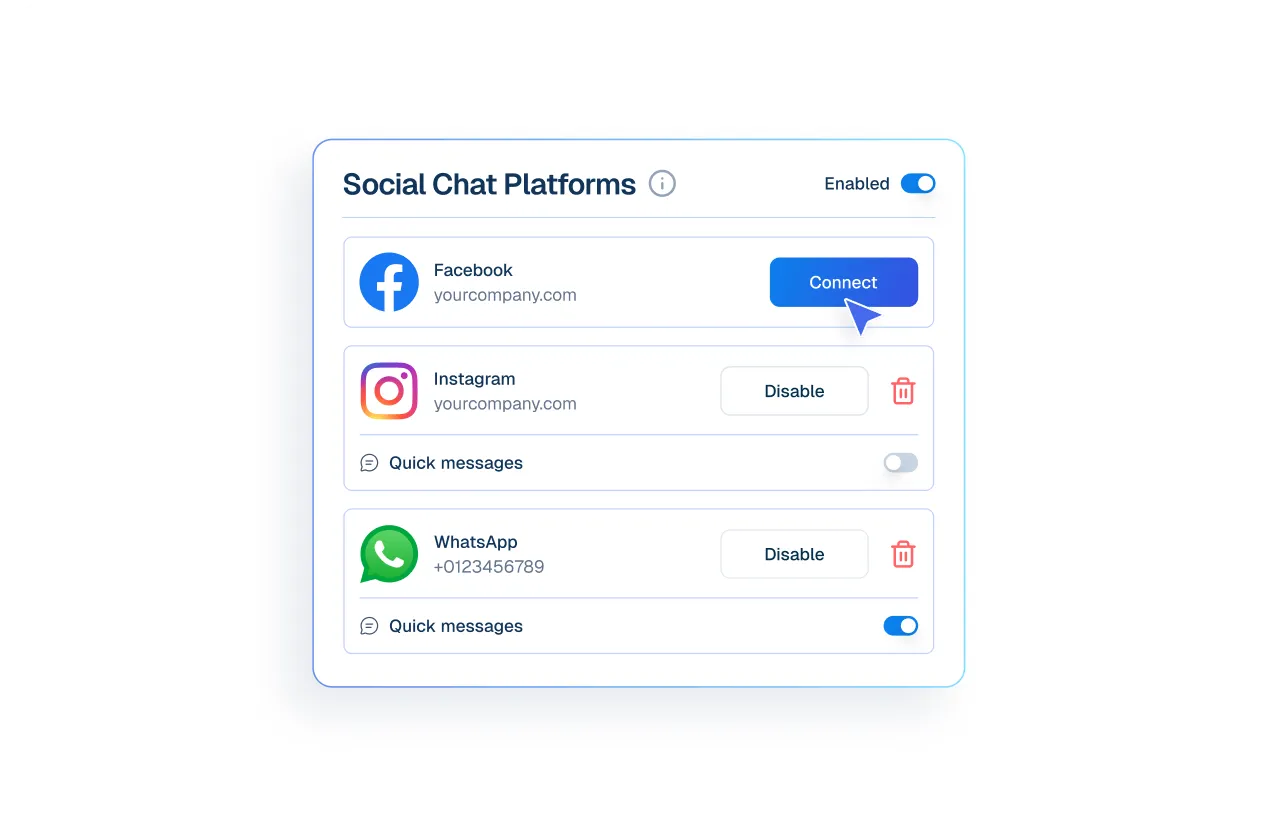 Interface mockup showing a user clicking 'Connect' to link a Facebook account in a settings menu.