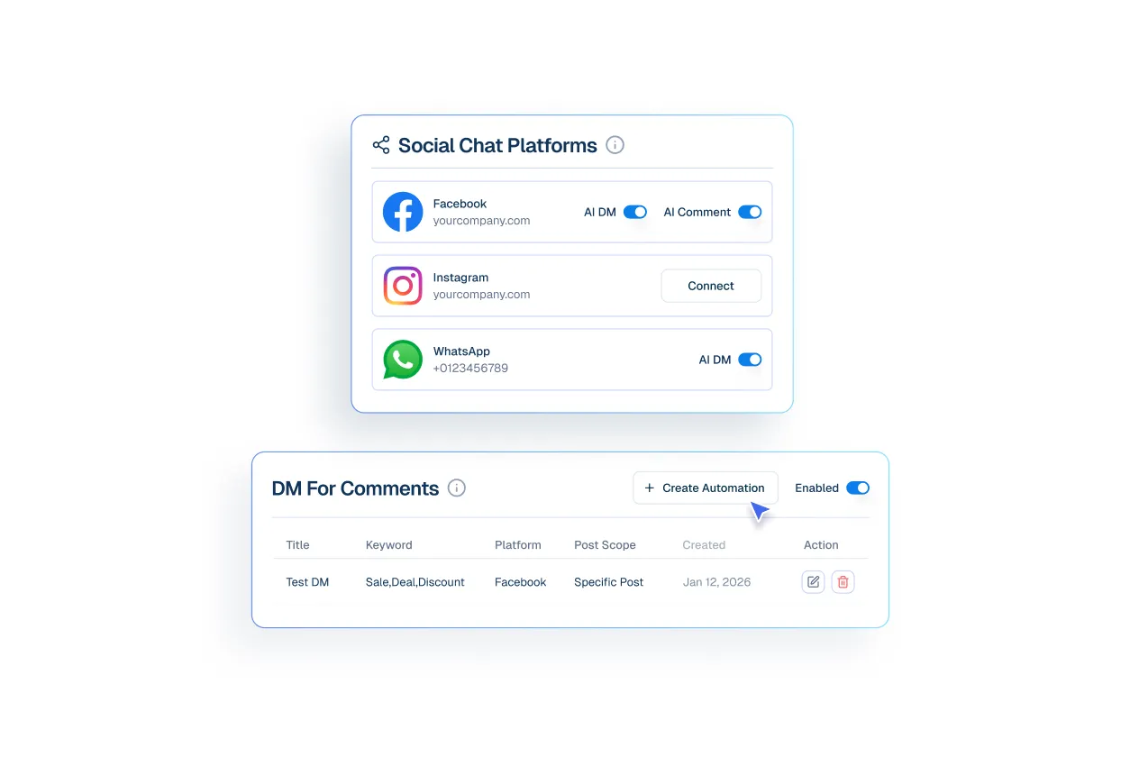 Alt Tag Mockup of a social media integration and automation interface showing settings for automated direct messages based on post comments.