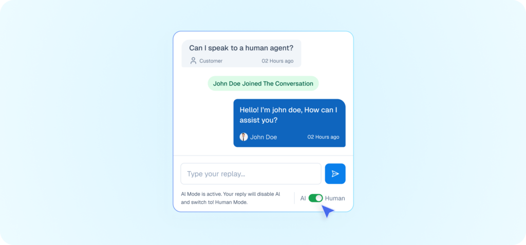 Interface mockup of a live chat window demonstrating a human handoff feature, showing a customer asking for a human agent and a cursor toggling the chat from AI to Human mode.