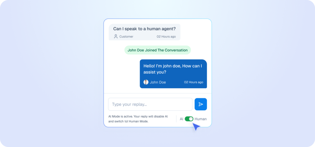 Interface mockup of a live chat window demonstrating a human handoff feature, showing a customer requesting a human agent and a toggle switch being used to change from AI to Human mode.