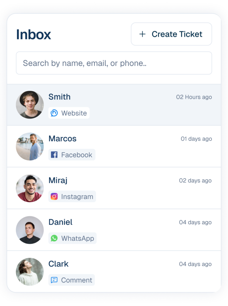 Mockup of a Unified Inbox interface consolidating unread messages from Messenger, WhatsApp, Instagram, and Comments into a single list.