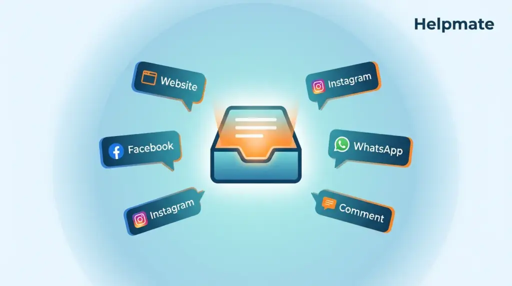 Multi-Channel Live Chat: One Inbox for Website, Social & Comments