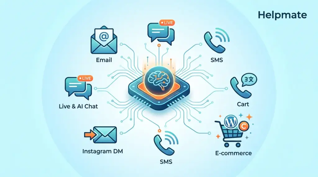 What Is Omnichannel Marketing Automation? A Complete Guide for 2025