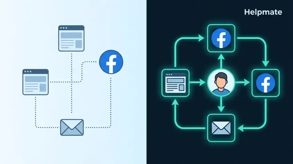 Omnichannel vs Multichannel Marketing: Key Differences Explained