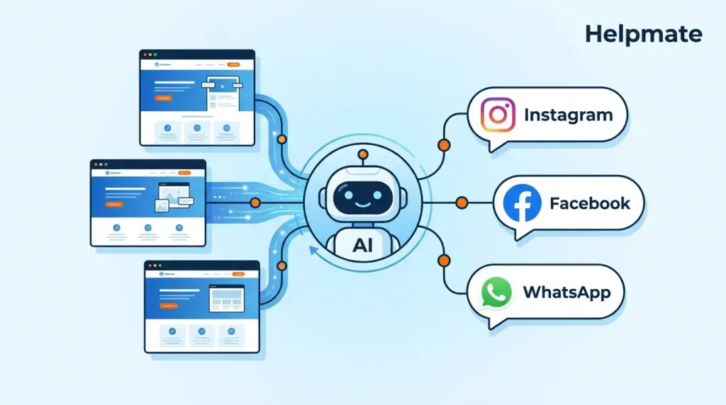 Train Your Chatbot on Your Site Content for Social Replies