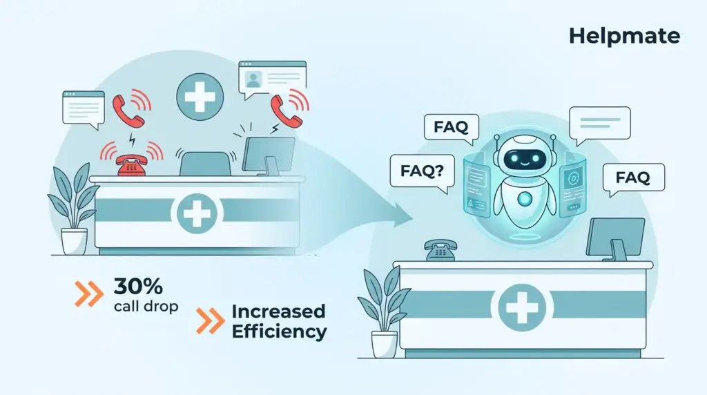 How to Train Your Healthcare Chatbot on FAQs to Reduce Front Desk Calls